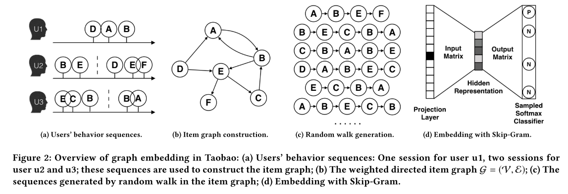 Base Graph Embedding