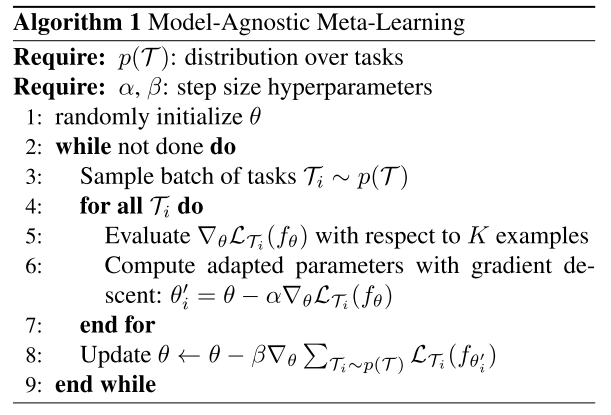 maml algorithm