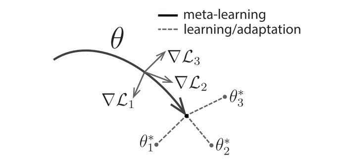 maml algorithm