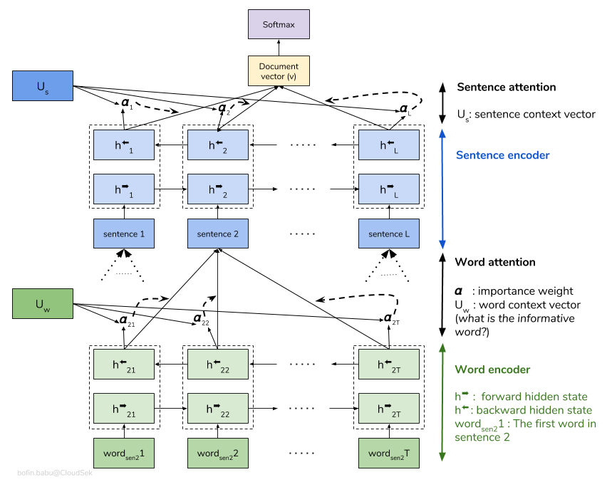 HAN architecture