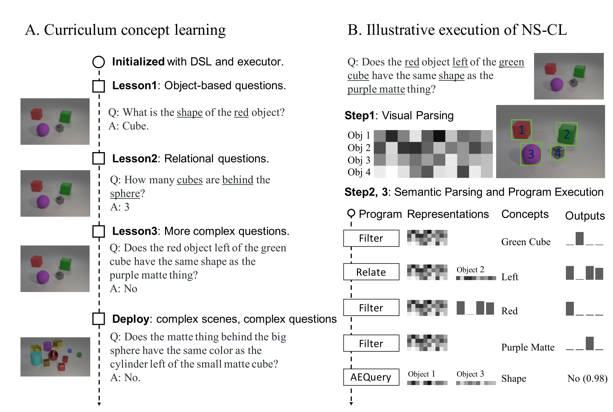NS-CL Learning