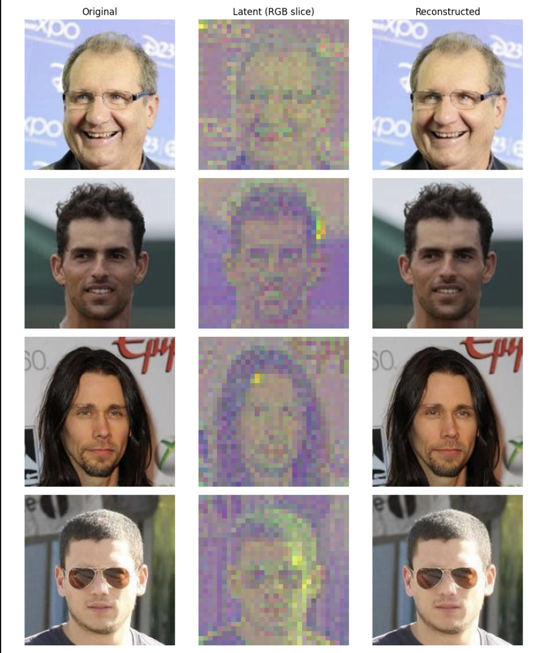 Original images, latent representations, and VAE reconstructed images